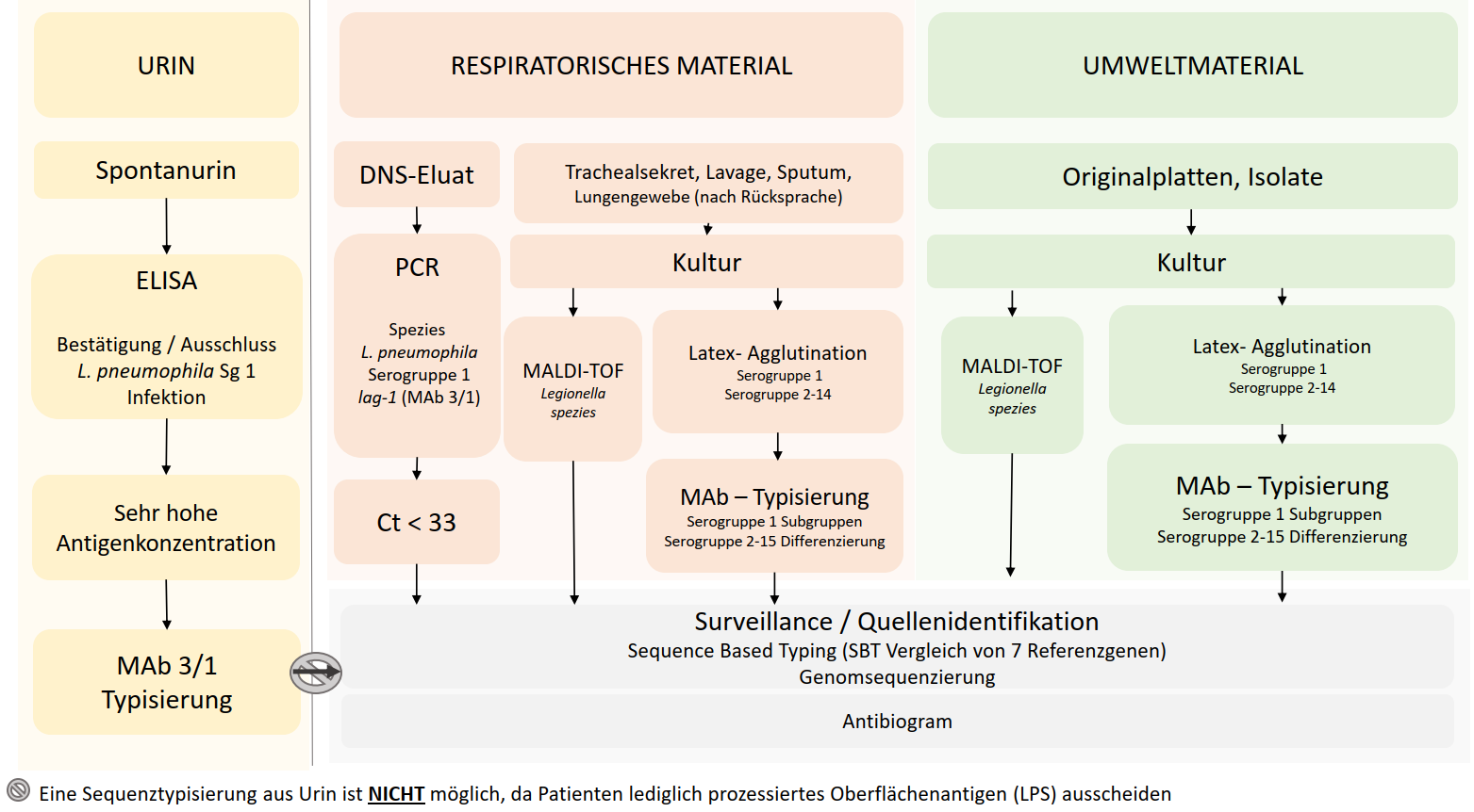 FAQ`s — Deutsch